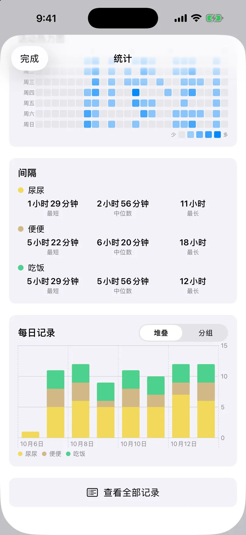 间隔卡片和按日记录的柱状图