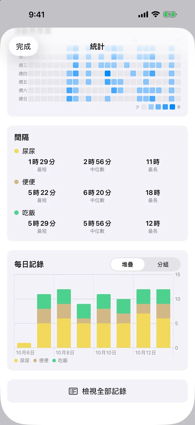 間隔卡片和每日記錄的長條圖
