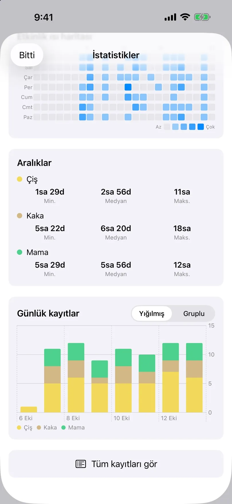 Aralık kartları ve günlük olay çubuk grafiği