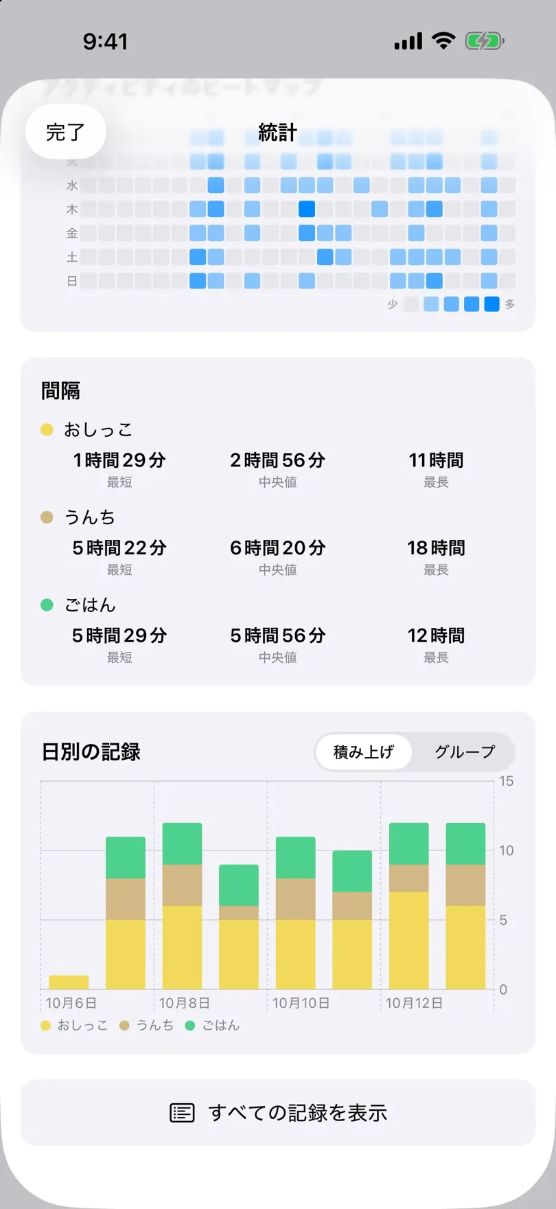 間隔のカードと日別の棒グラフ
