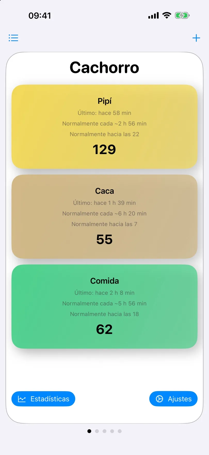 Tarjetas de contador con el total y el intervalo habitual