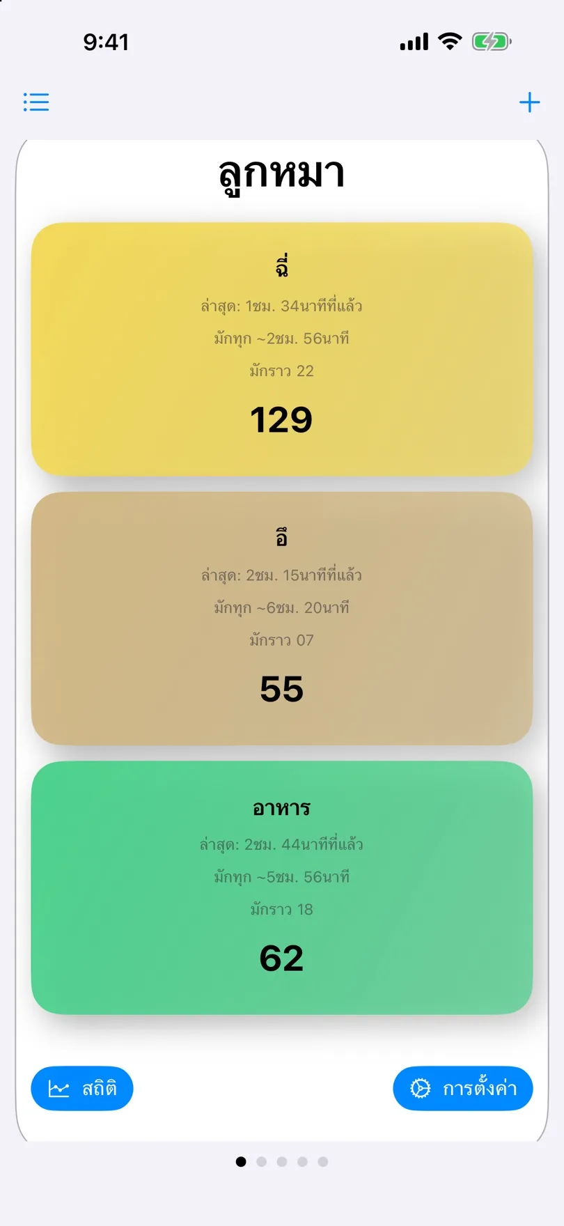 การ์ดตัวนับพร้อมจำนวนครั้งและช่วงห่างตามปกติ