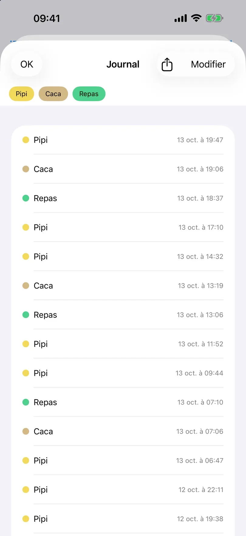 Journal des entrées avec dates et heures