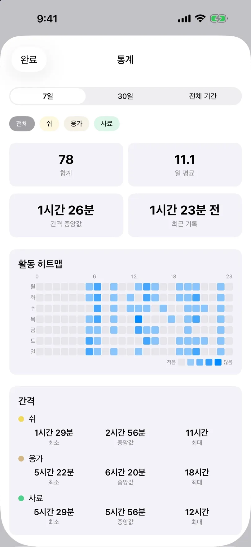 합계와 활동 히트맵이 있는 통계 화면