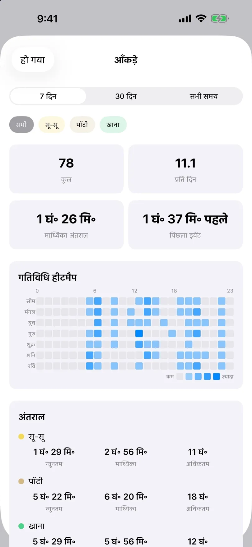 कुल संख्या और गतिविधि हीटमैप वाले आँकड़े