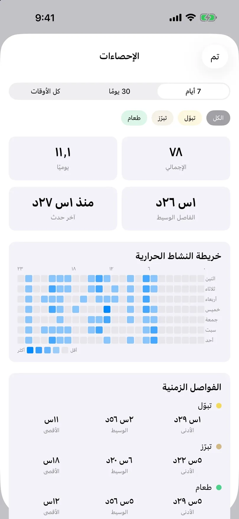 شاشة الإحصاءات مع المجاميع وخريطة حرارية للنشاط