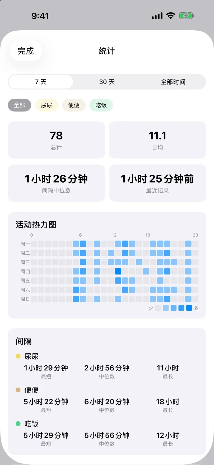 显示总数和活动热力图的统计界面